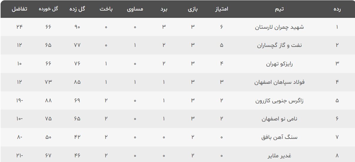 رقابتهای نزدیک، اما مهم