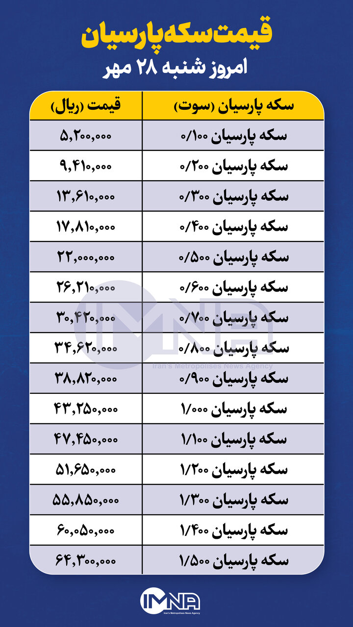 قیمت سکه پارسیان امروز شنبه ۲۸ مهر + جدول