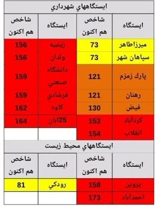 آلودگی هوای اصفهان؛ امروز شنبه ۲۸ مهر + وضعیت شاخص کیفی به تفکیک مناطق