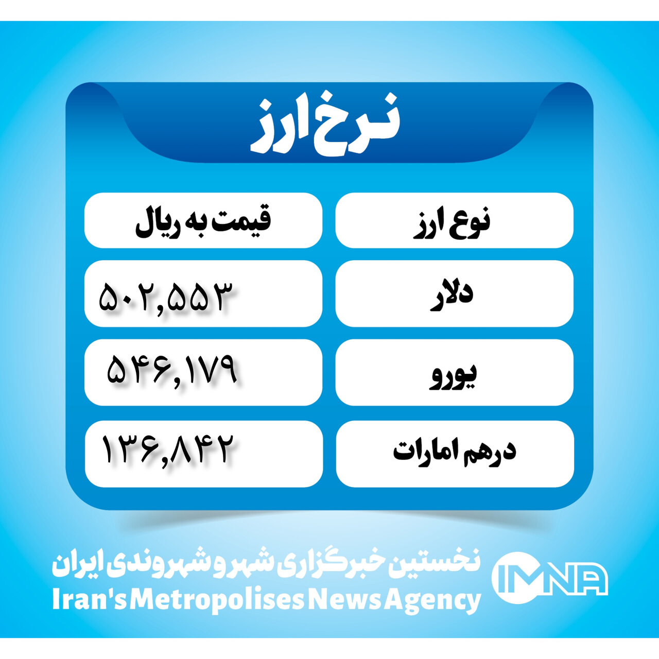 قیمت دلار امروز یکشنبه ۲۹ مهر ۱۴۰۳