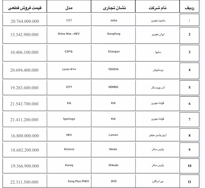 ۱۹ مدل خودرو وارداتی عرضه می شود/ آغاز ثبت نام جدید از ۲ آبان