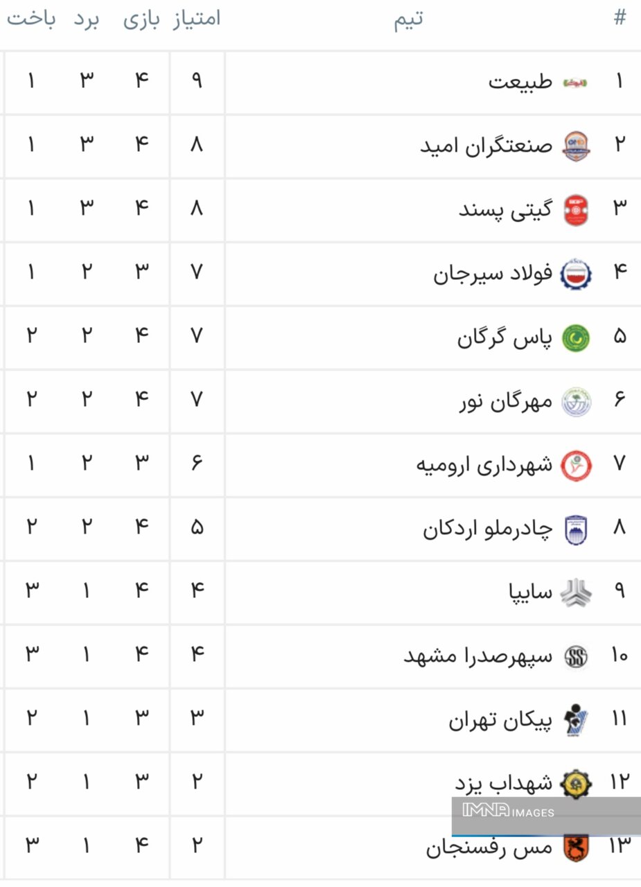 پیروزی پیکان و طبیعت در روز شکست طلوع‌کیان و وادی