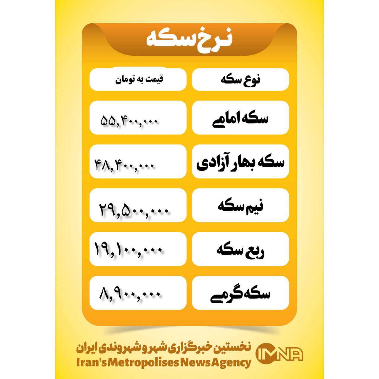 قیمت سکه امروز دوشنبه ۳۰ مهر ۱۴۰۳