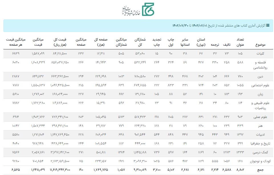 کودکان و نوجوانان، در صدر توجه نویسندگان