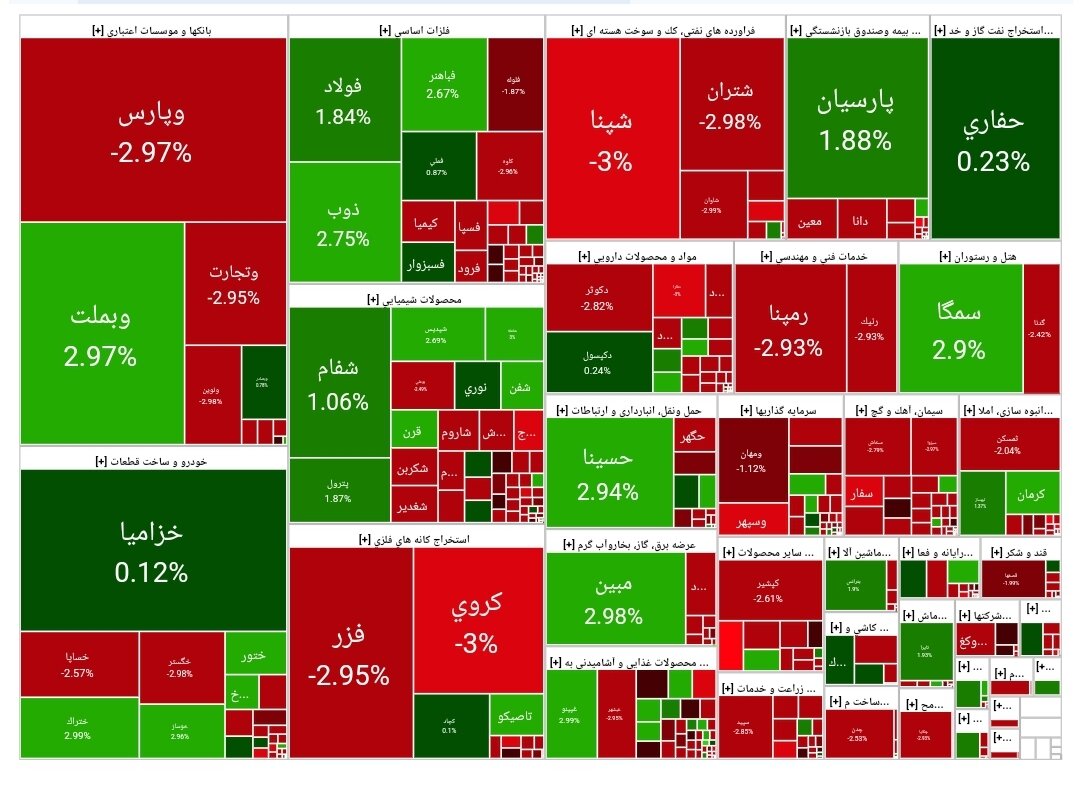 بورس امروز ۱ آبان۱۴۰۳ + شاخص و نمای بازار