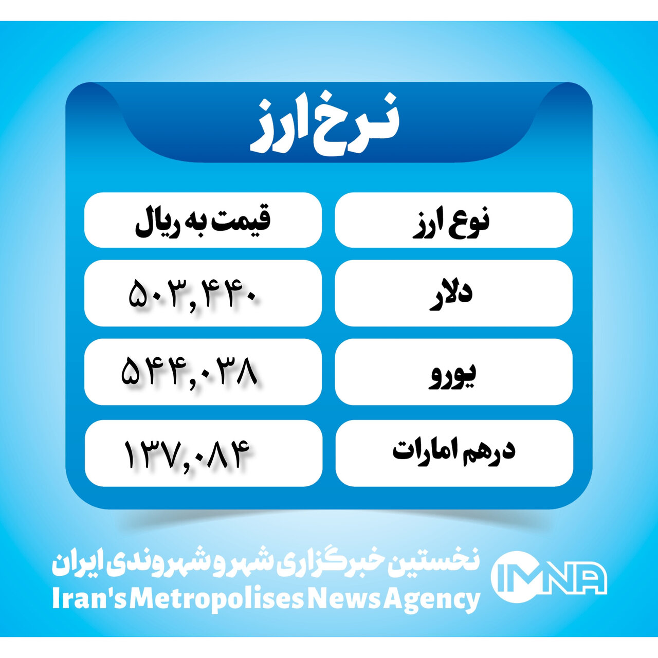 قیمت دلار امروز چهارشنبه ۲ آبان ۱۴۰۳