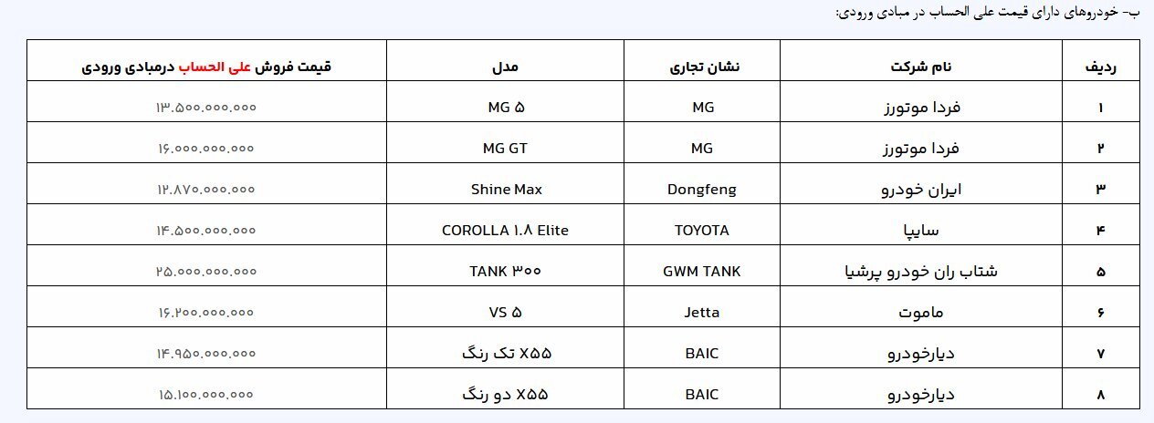 آغاز فروش ۲۰ خودروی وارداتی از امروز ۲ آبان؛ خودروها آماده ترخیص از گمرک‌ است