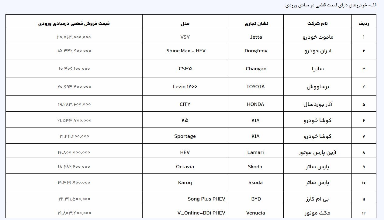 آغاز فروش ۲۰ خودروی وارداتی از امروز ۲ آبان؛ خودروها آماده ترخیص از گمرک‌ است