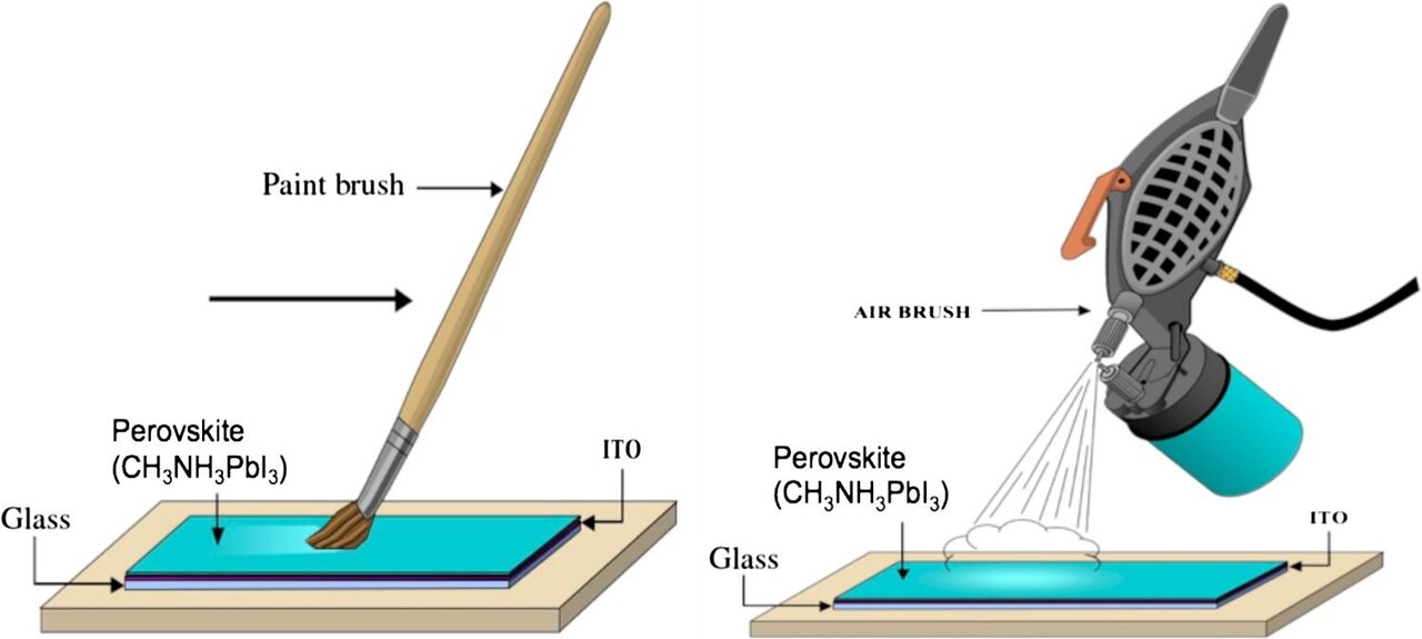 دیوانهکننده اما واقعی؛ تبدیل همه جهان به پنل خورشیدی