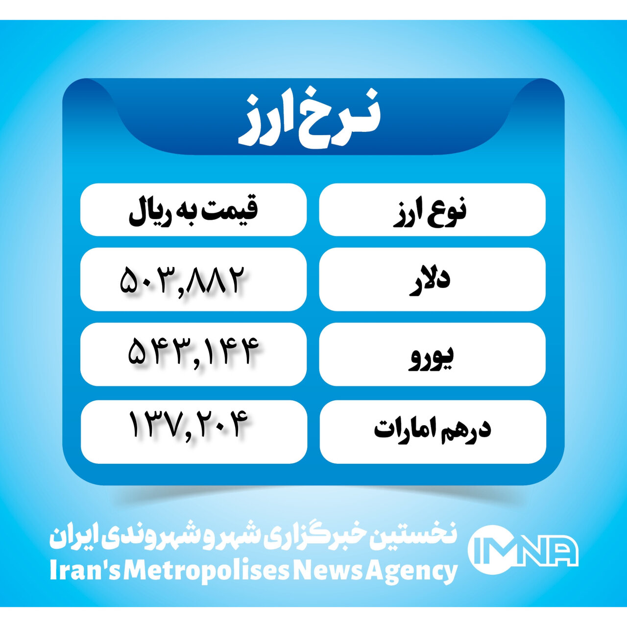 قیمت دلار امروز پنجشنبه ۳ آبان ۱۴۰۳