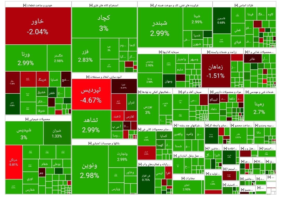 بورس امروز ۵ آبان ۱۴۰۳ + شاخص و نمای بازار