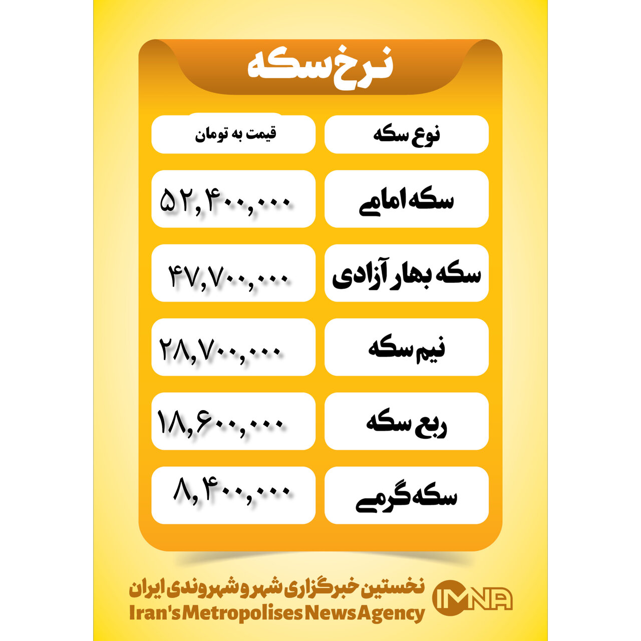 قیمت سکه امروز شنبه ۵ آبان ۱۴۰۳