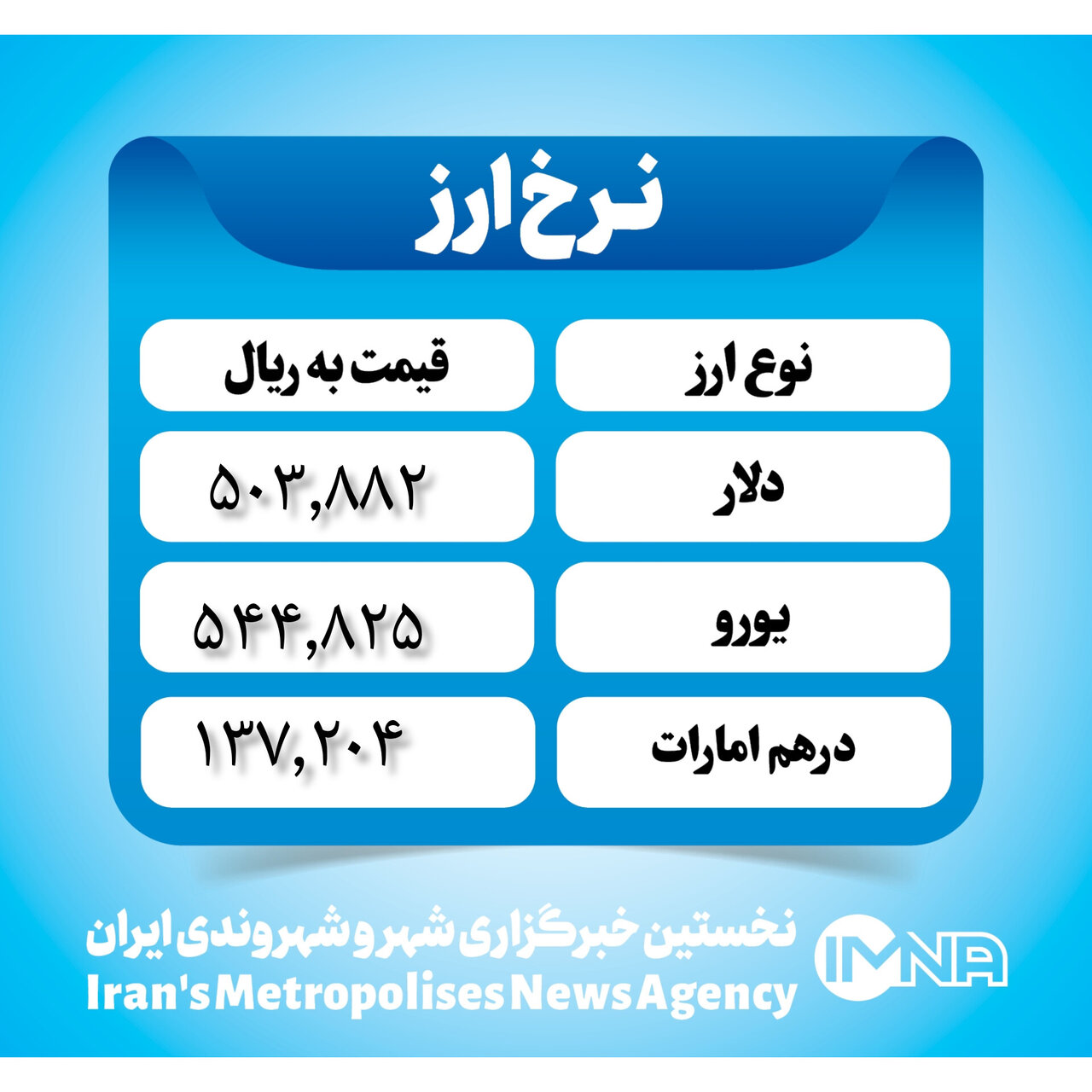 قیمت دلار امروز شنبه ۵ آبان ۱۴۰۳