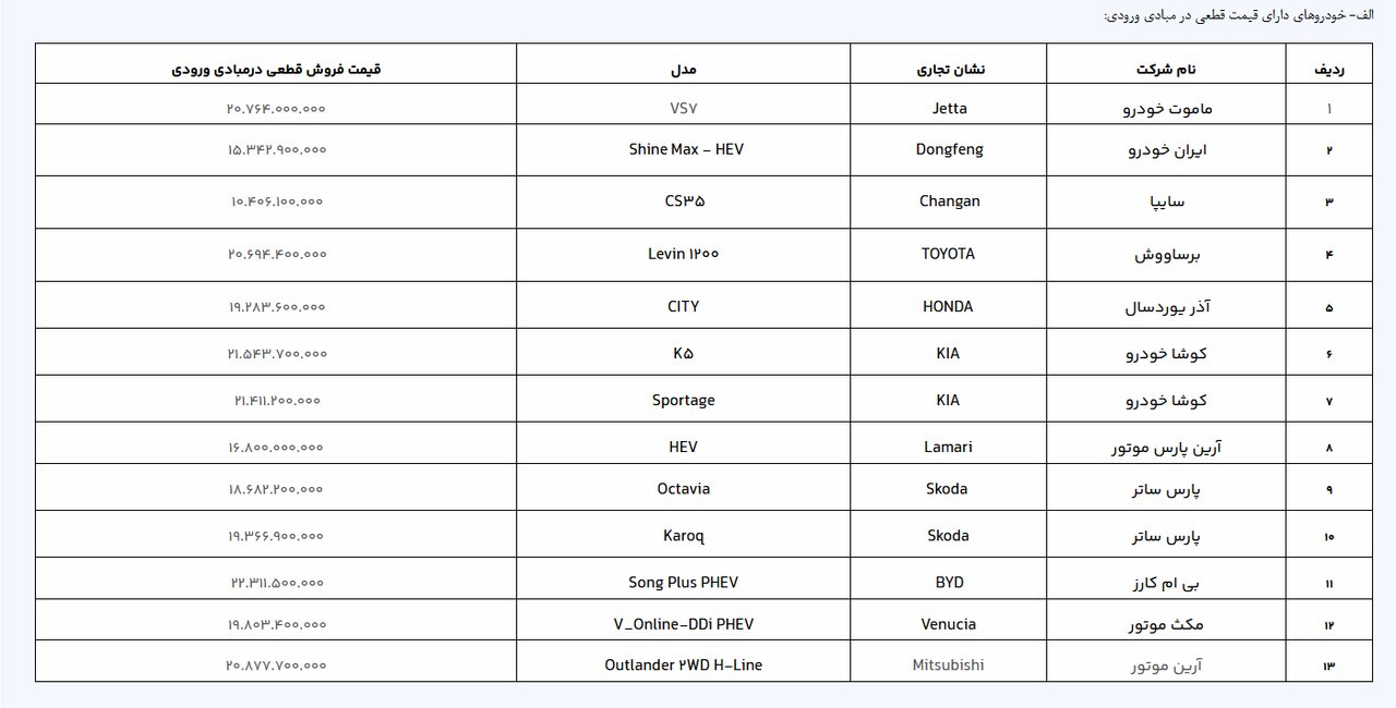 آخرین مهلت افتتاح حساب وکالتی برای ثبتنام خودروهای وارداتی اعلام شد