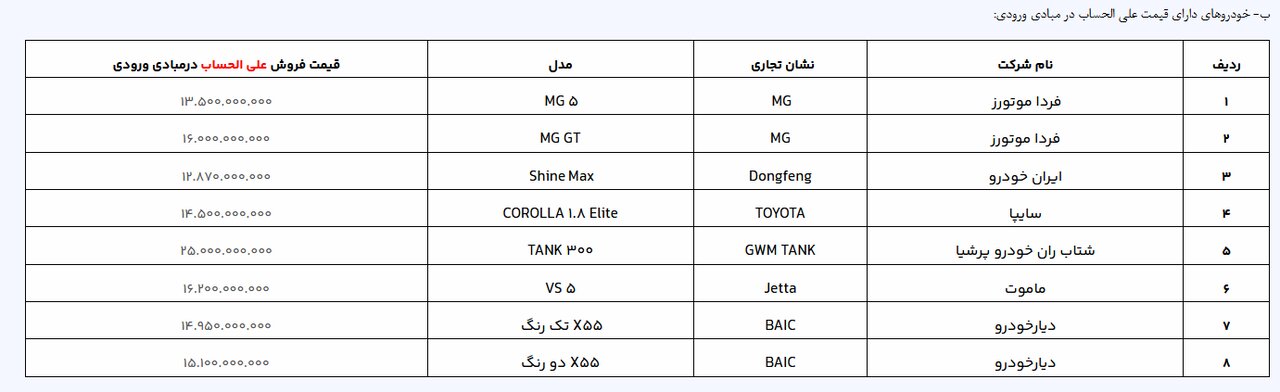 آخرین مهلت افتتاح حساب وکالتی برای ثبتنام خودروهای وارداتی اعلام شد