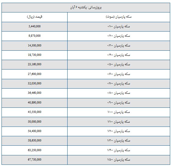 قیمت سکه پارسیان امروز یکشنبه ۶ آبان + جدول