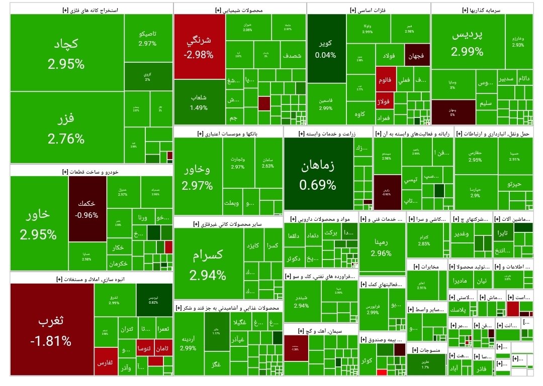 بورس امروز ۶ آبان ۱۴۰۳ + شاخص و نمای بازار