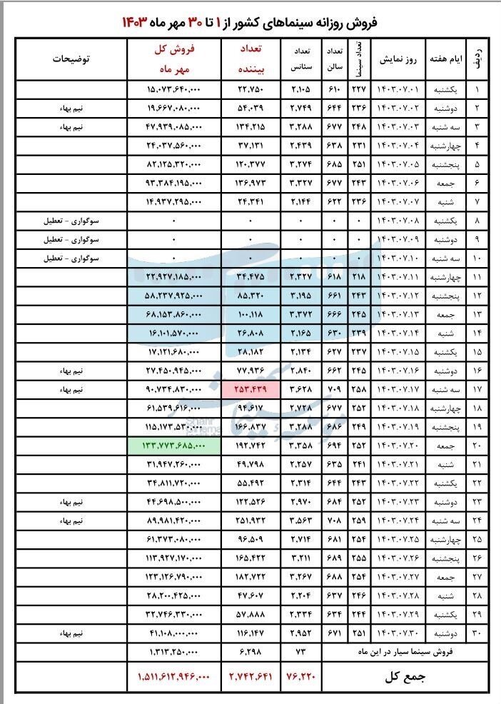 سینمای ایران , اخبار اکران ,