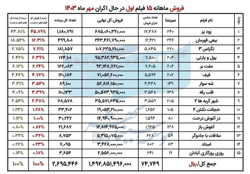 سینمای ایران , اخبار اکران ,