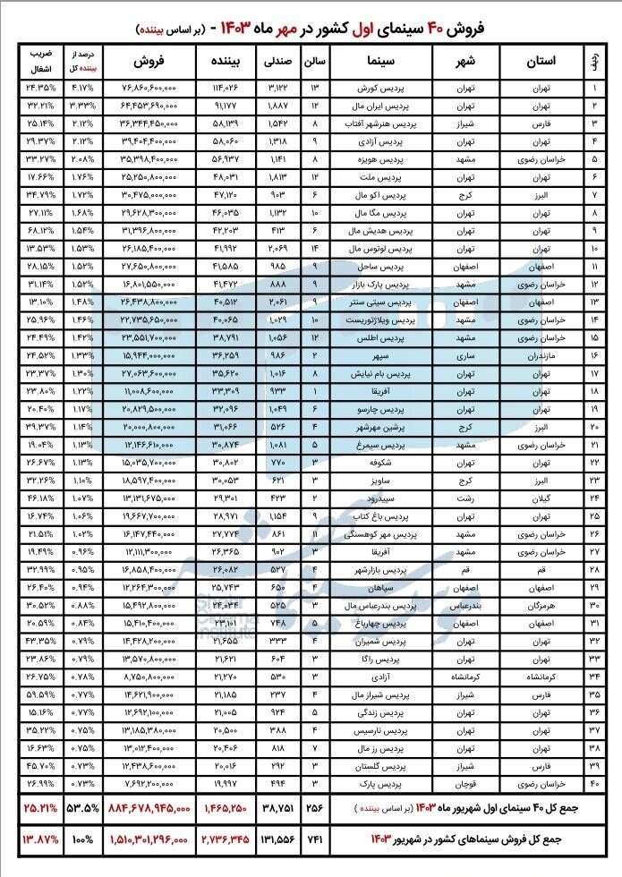 سینمای ایران , اخبار اکران ,