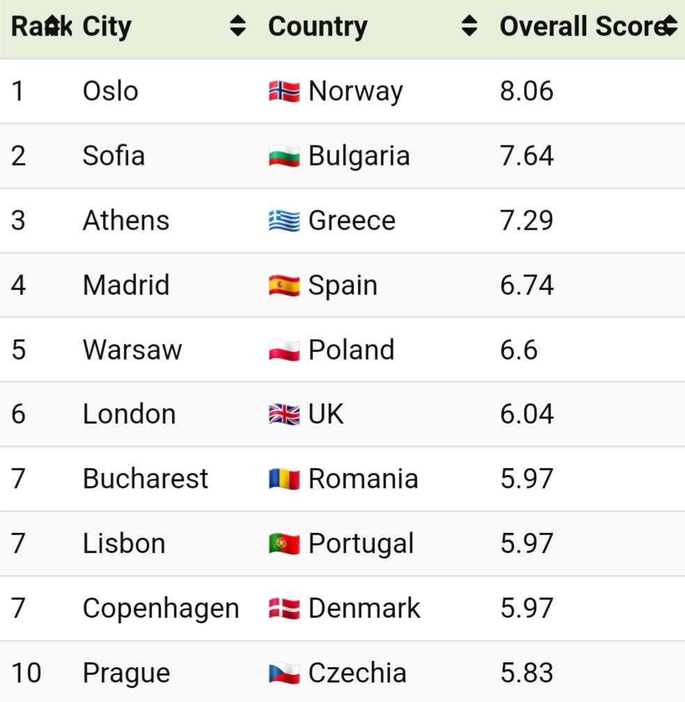 بهترین متروهای پایتختهای اروپا + اینفوگرافی