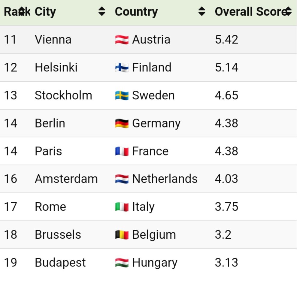 بهترین متروهای پایتختهای اروپا + اینفوگرافی
