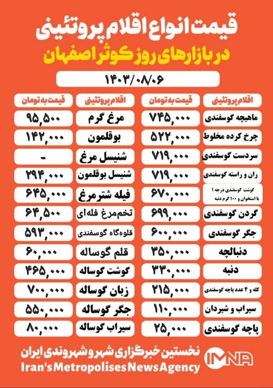 قیمت گوشت و مرغ امروز ۶ آبان ۱۴۰۳ + جدول بازار کوثر