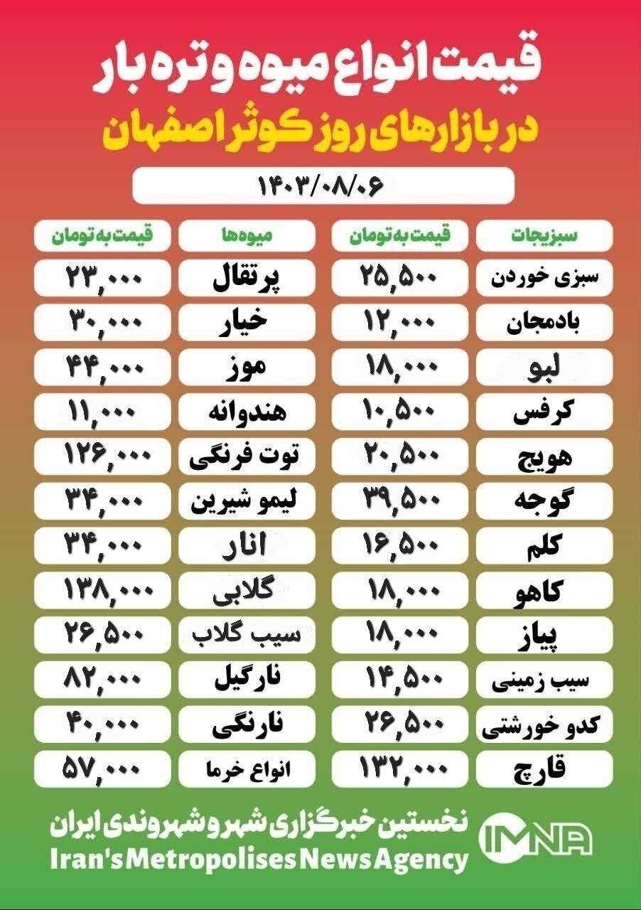 قیمت‌ میوه‌وتره‌بار امروز ۶ آبان ۱۴۰۳ + جدول بازار کوثر