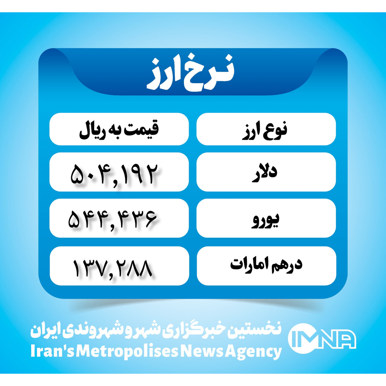 قیمت دلار امروز یکشنبه ۶ آبان ۱۴۰۳