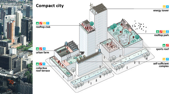 بامهای چندمنظوره، مأمور پیشبرد اهداف پایداری در شهرهای آینده