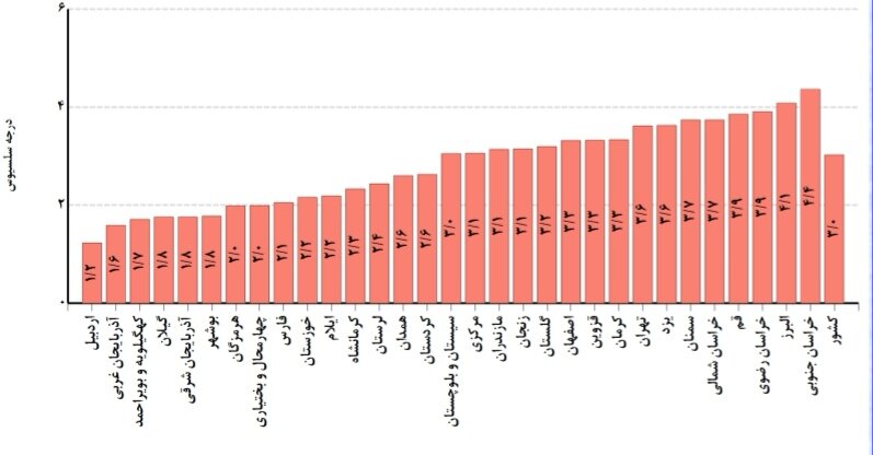 بیشترین بارندگی برای نوار شمالی کشور ثبت شد / بارشهای آبان چگونه خواهد بود؟