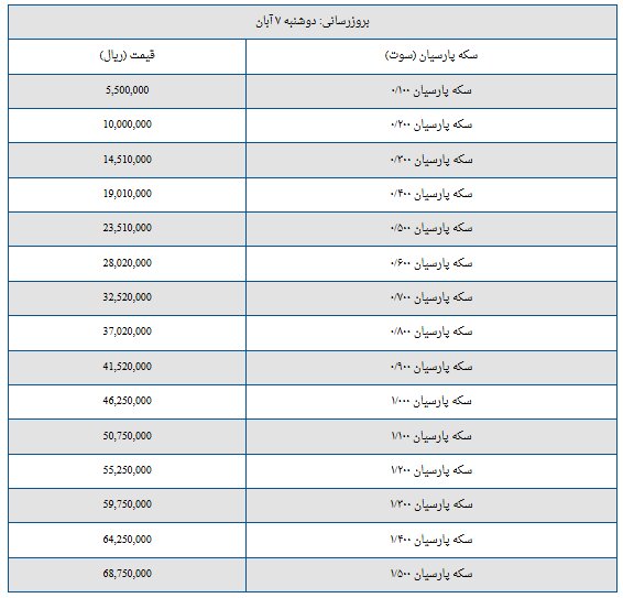 قیمت سکه پارسیان امروز دوشنبه ۷ آبان + جدول