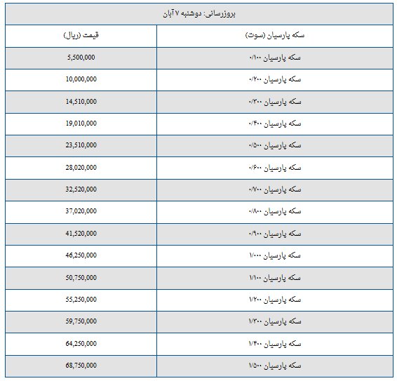 قیمت سکه پارسیان امروز دوشنبه ۷ آبان + جدول