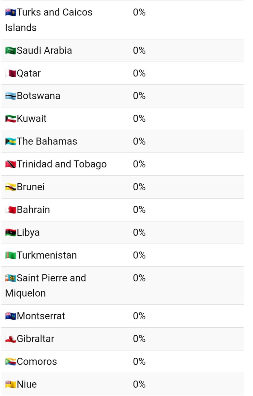 کشورهایی با بیشترین و کمترین تولید برق تجدیدپذیر