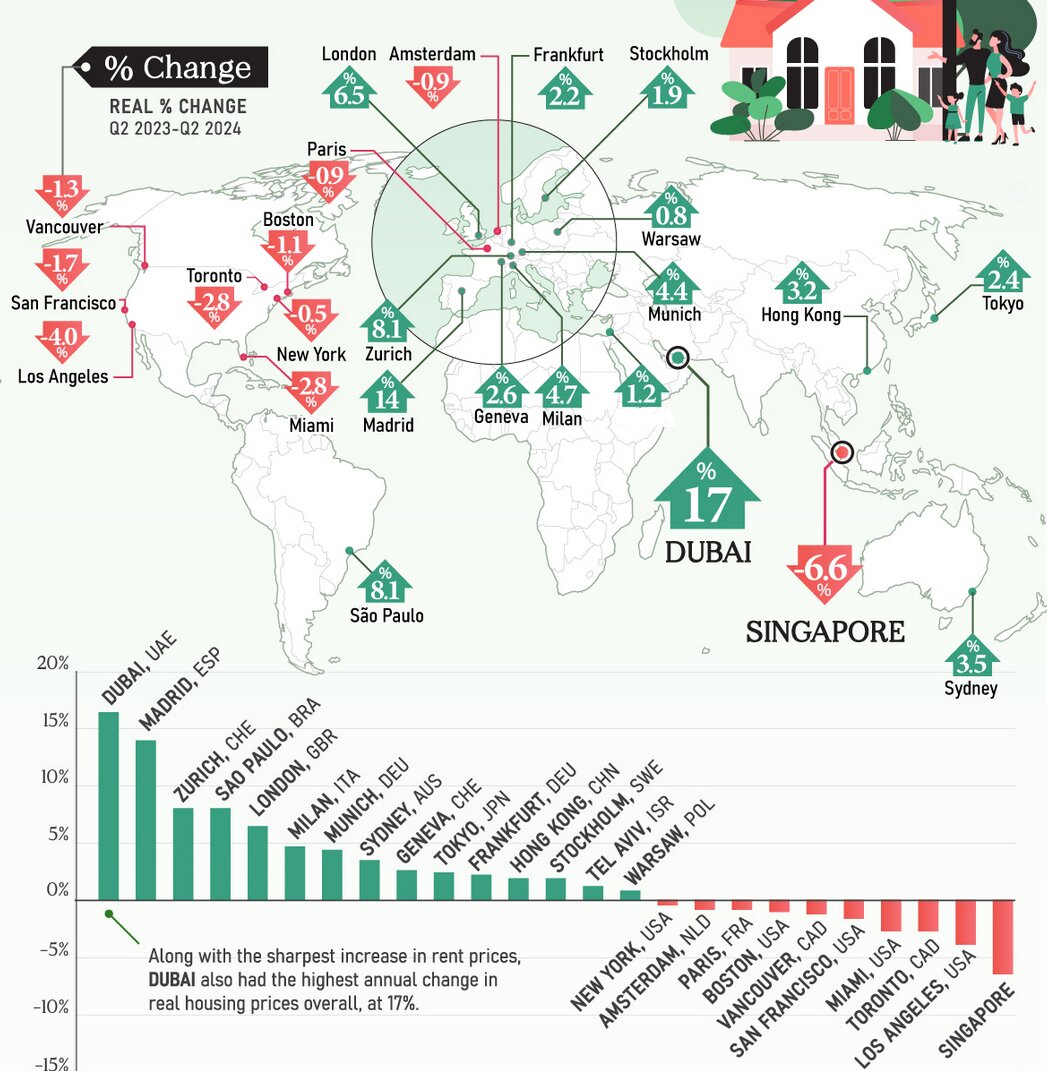اجاره مسکن جهانی بالا میرود؟