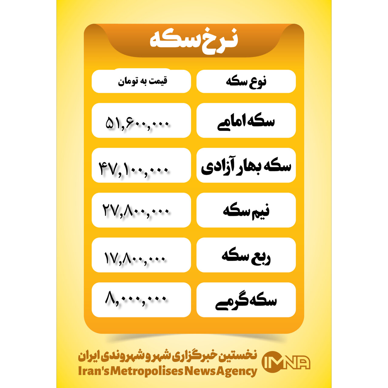 قیمت سکه امروز دوشنبه ۷ آبان ۱۴۰۳