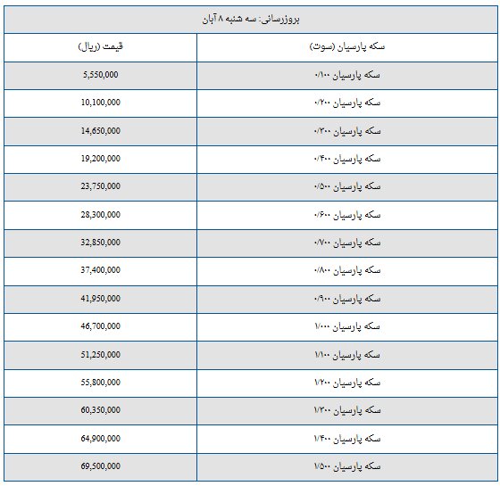 قیمت سکه پارسیان امروز سه‌شنبه ۸ آبان + جدول