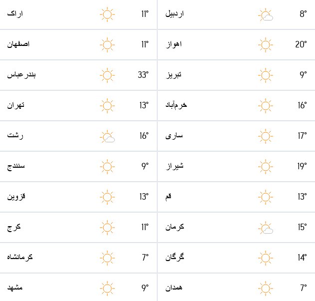 پیش بینی آب و هوا و هواشناسی جهان ۸ آبان + نقشه
