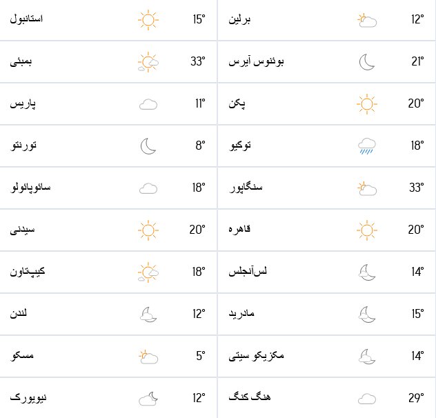 پیش بینی آب و هوا و هواشناسی جهان ۸ آبان + نقشه