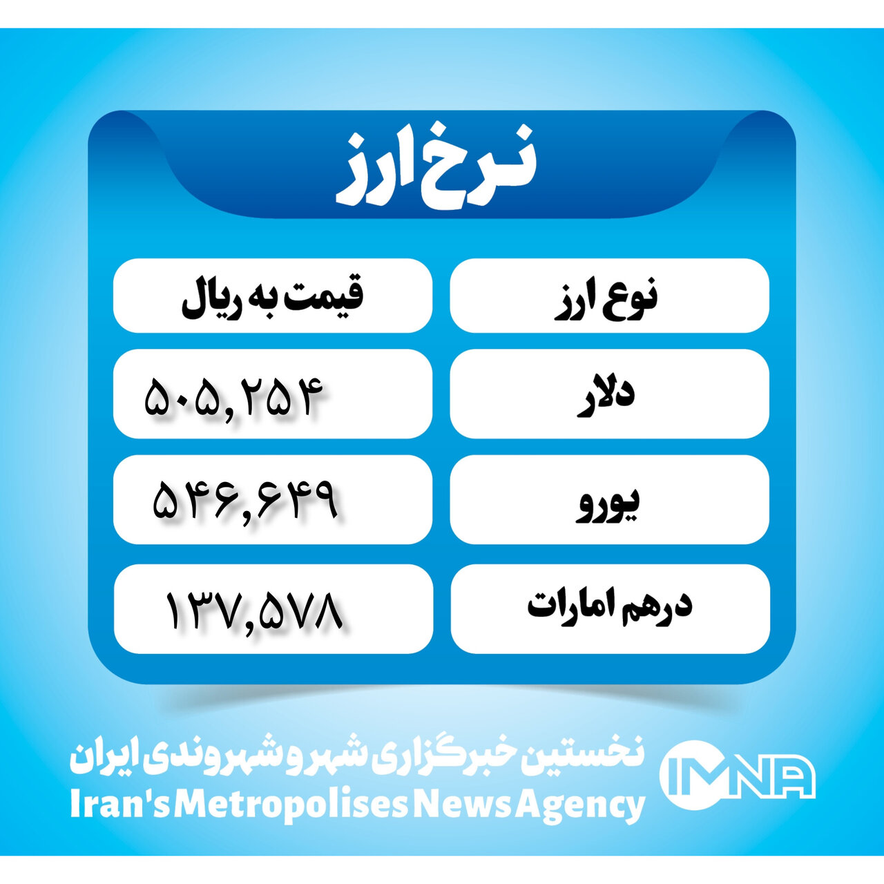 قیمت دلار امروز سهشنبه ۸ آبان ۱۴۰۳