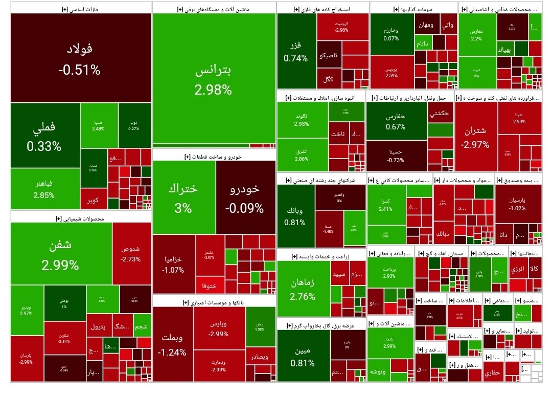 بورس امروز ۹ آبان ۱۴۰۳ + شاخص و نمای بازار