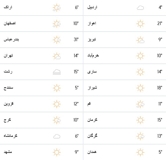 هواشناسی امروز و وضعیت آلودگی هوای جهان ۹ آبان + نقشه