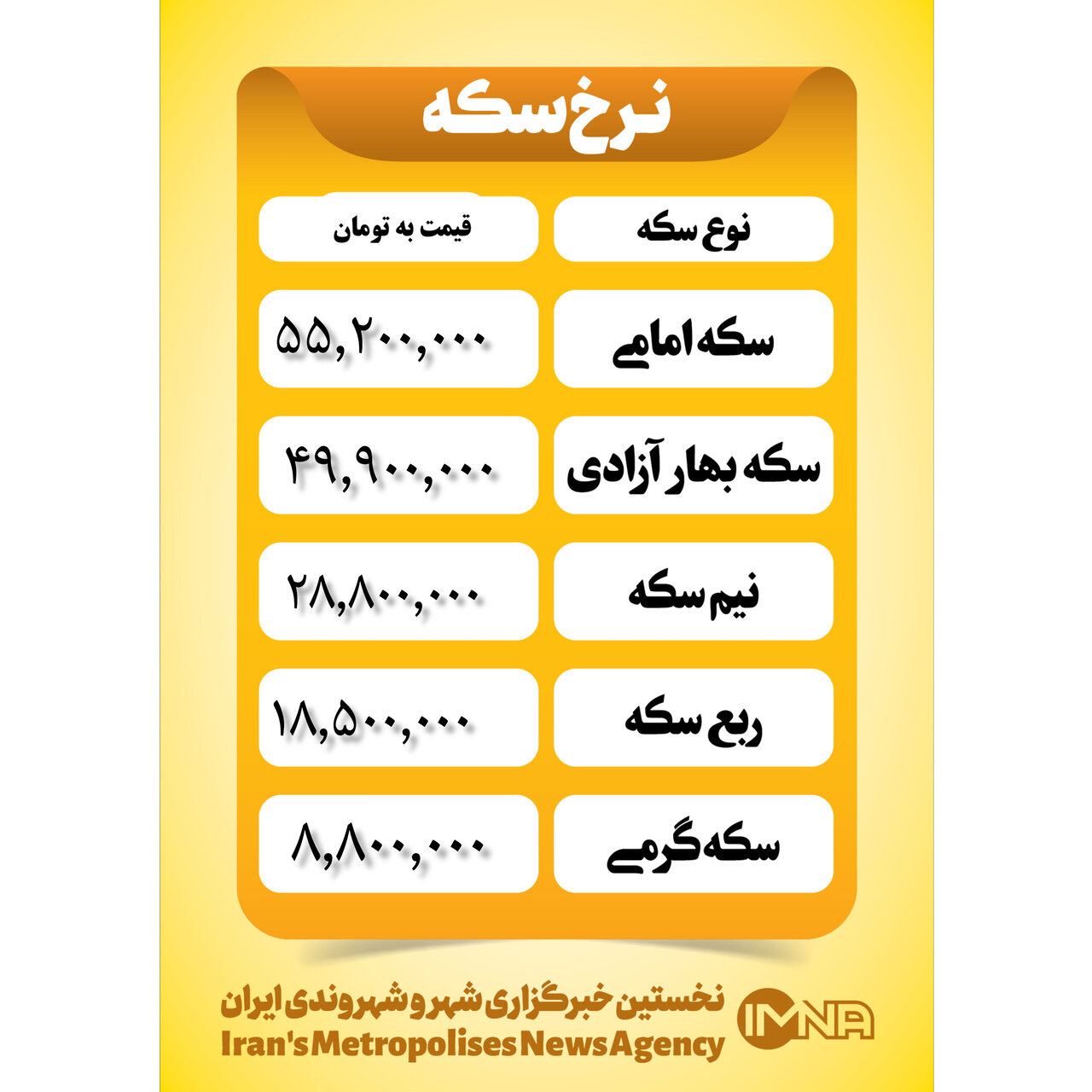 قیمت سکه امروز چهارشنبه ۹ آبان ۱۴۰۳