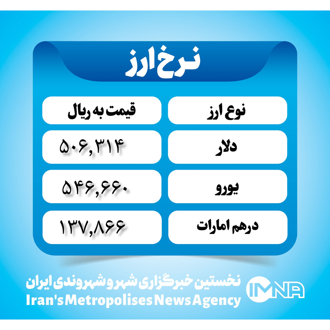 قیمت دلار امروز چهارشنبه ۹ آبان ۱۴۰۳