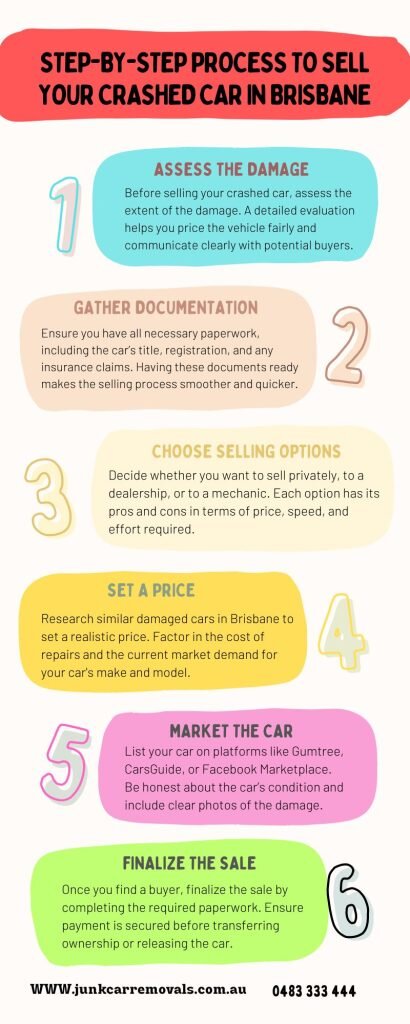 Ways to Sell Your Crashed Car in Brisbane Fast and Easy