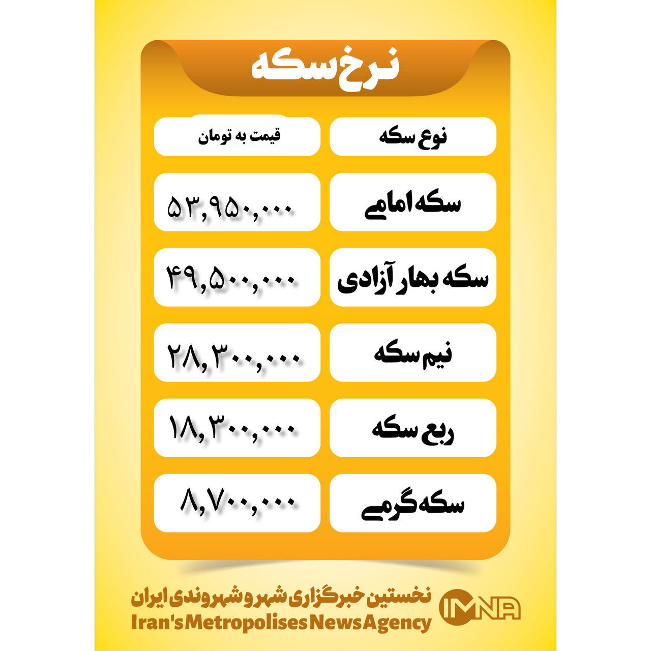 قیمت سکه امروز پنجشنبه ۱۰ آبان ۱۴۰۳