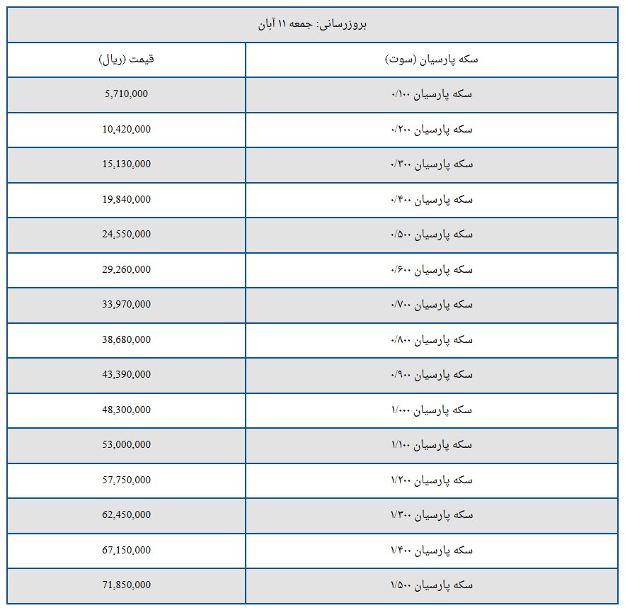 قیمت سکه پارسیان امروز جمعه ۱۱ آبان + جدول