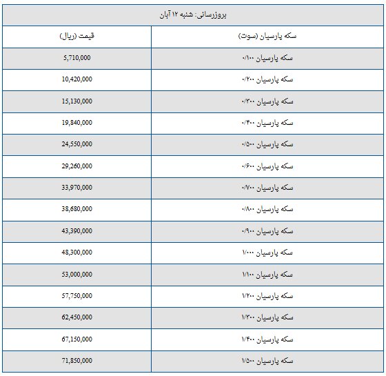 قیمت سکه پارسیان امروز شنبه ۱۲ آبان + جدول