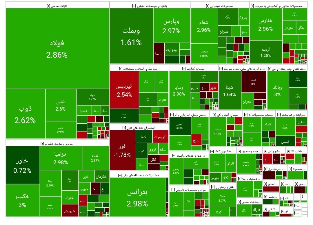 بورس امروز ۱۲ آبان ۱۴۰۳ + شاخص و نمای بازار