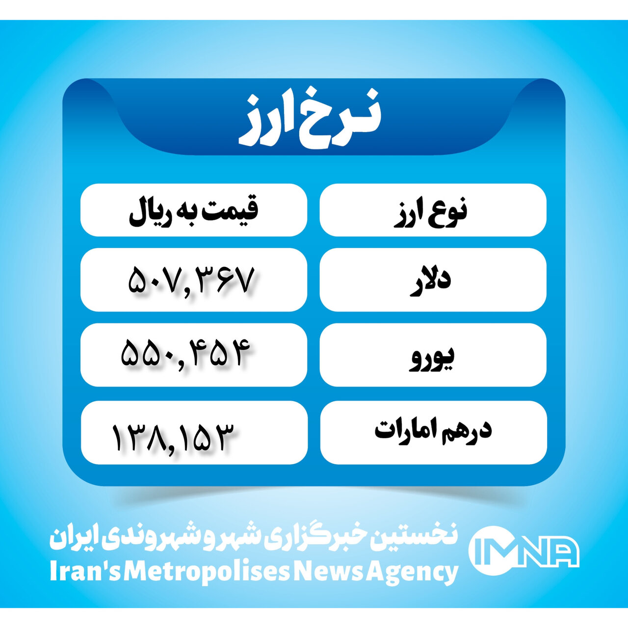 قیمت دلار امروز شنبه ۱۲ آبان ۱۴۰۳